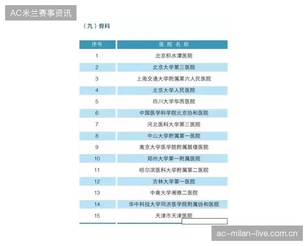 职业化标准升级：场馆医疗室被要求纳入联赛评估